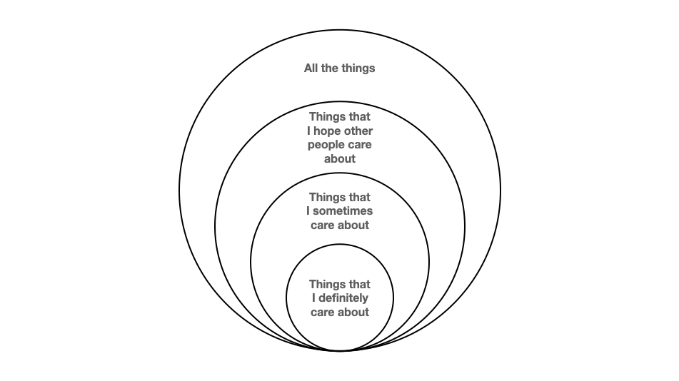 I care about "all the things" but I don't want to worry about how they're funded