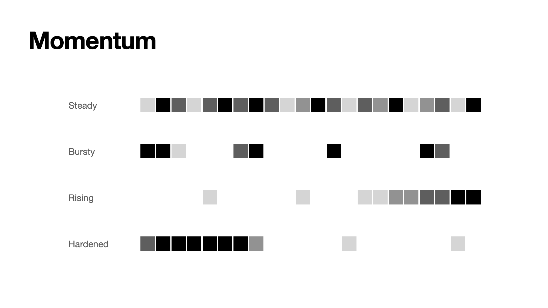 Every form of momentum has its right place and time
