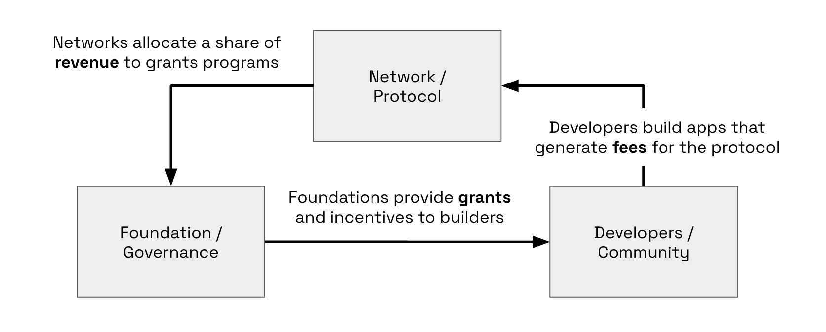 network-flywheel