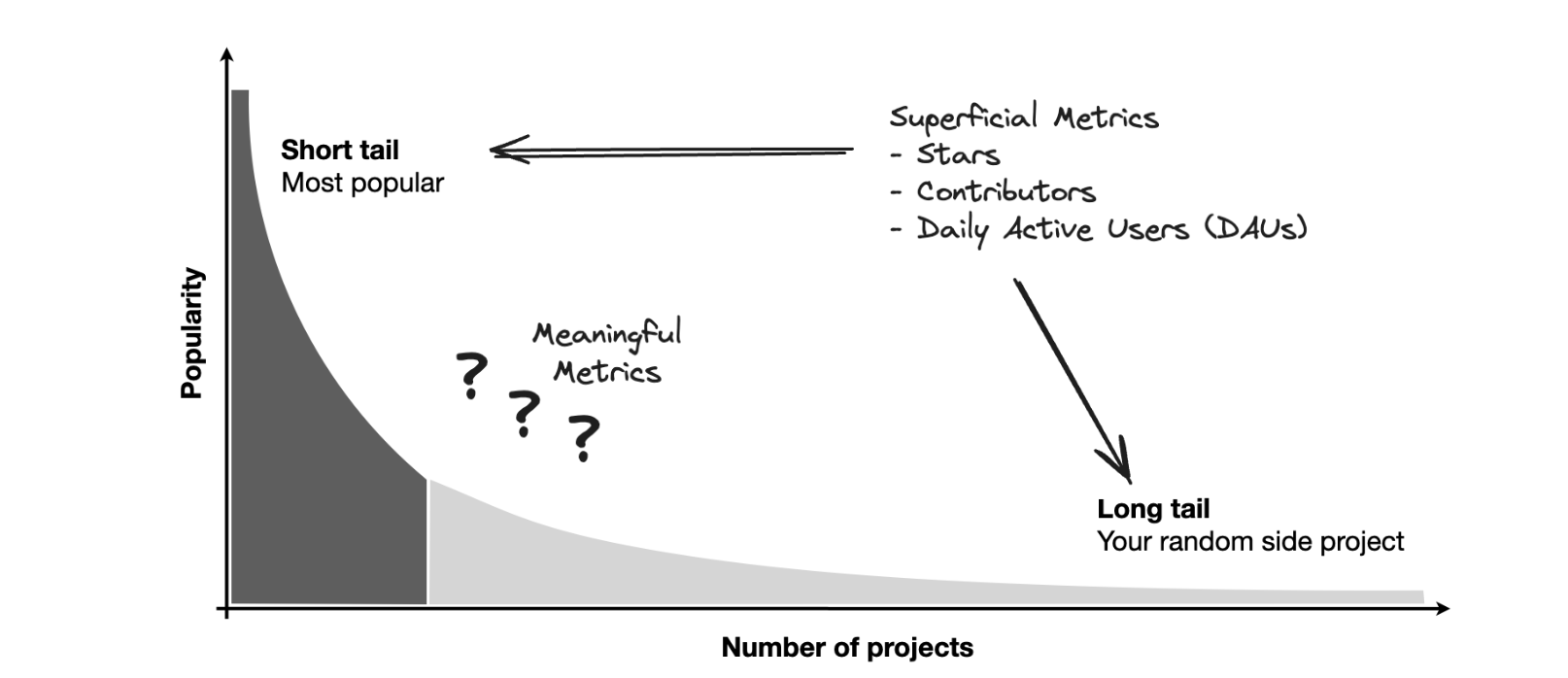 project-curve